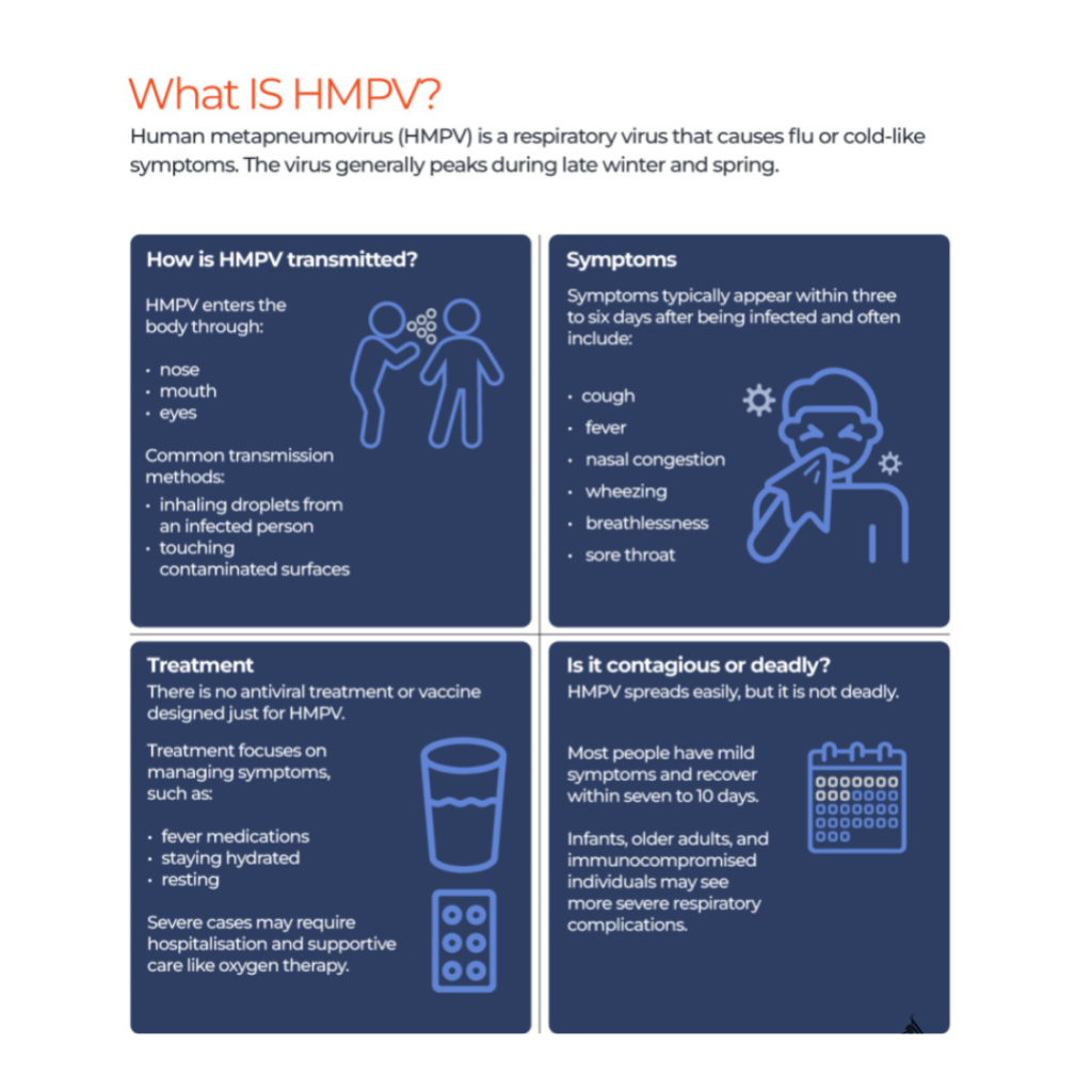 HMPV
