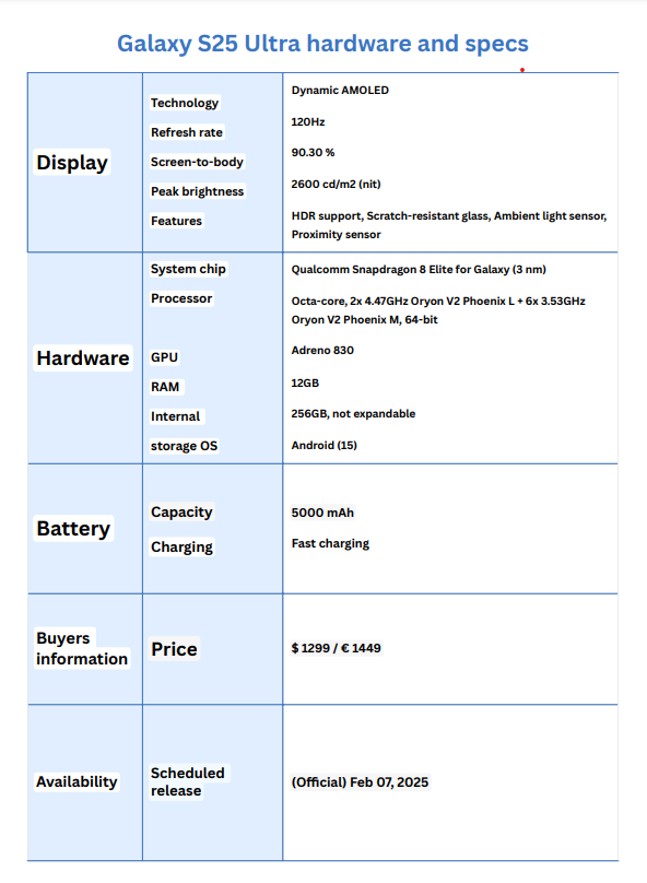 galaxy-s25-ultra-specs